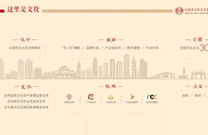 春日里的小萌新——集團(tuán)文化墻上新啦！